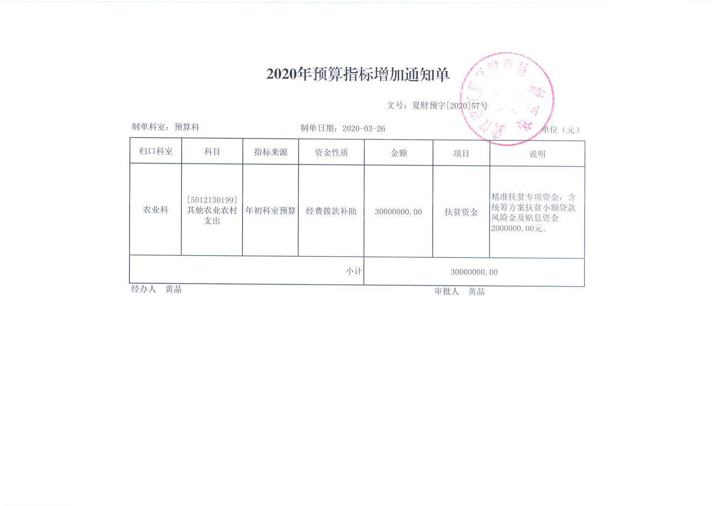 精准扶贫专项资金